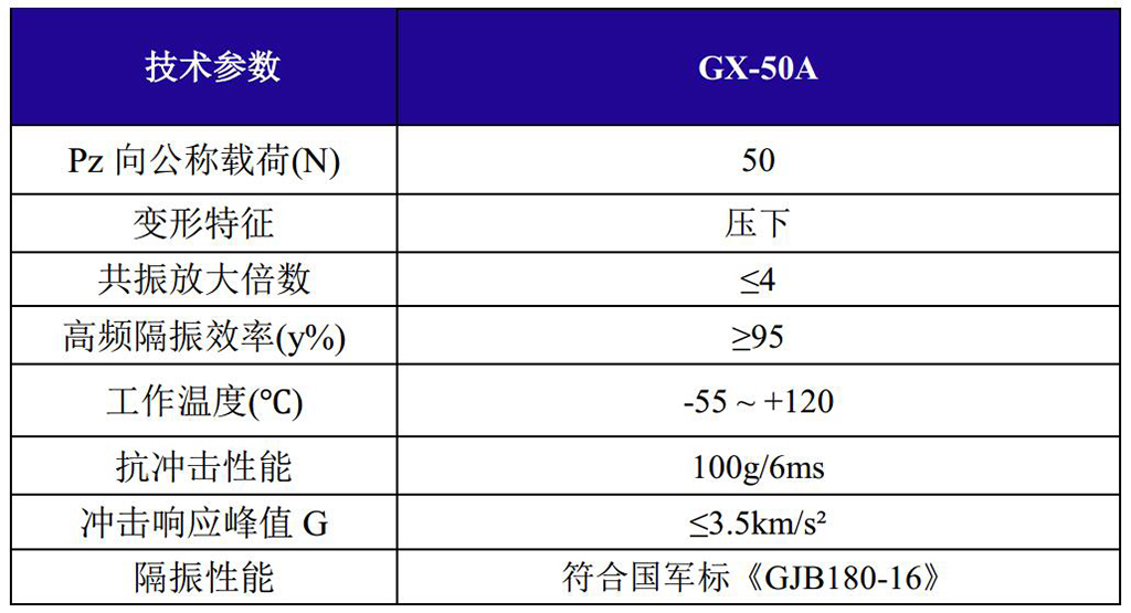 GX-50A抗強沖擊鋼絲繩隔振器技術(shù)參數(shù)