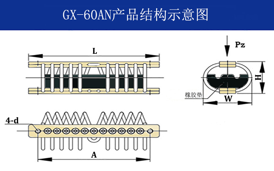 GX-60AN新型抗強沖擊鋼絲繩隔振器結(jié)構(gòu)