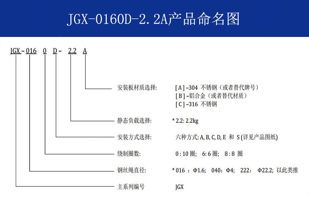 JGX-0160D-2.2A多應(yīng)用鋼絲繩隔振器命名