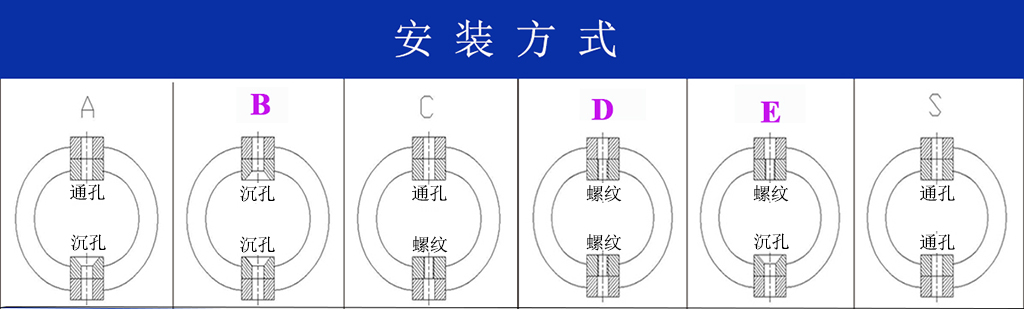 JGX-0240D-8.6A多應用鋼絲繩隔振器安裝