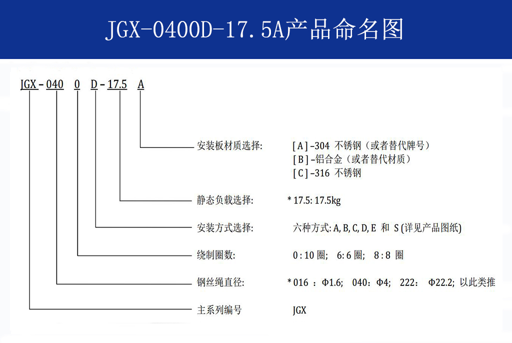 JGX-0400D-17.5A多應用鋼絲繩隔振器命名