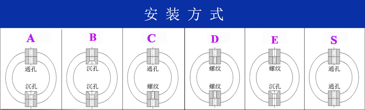 JGX-0400D-22A多應用鋼絲繩隔振器安裝