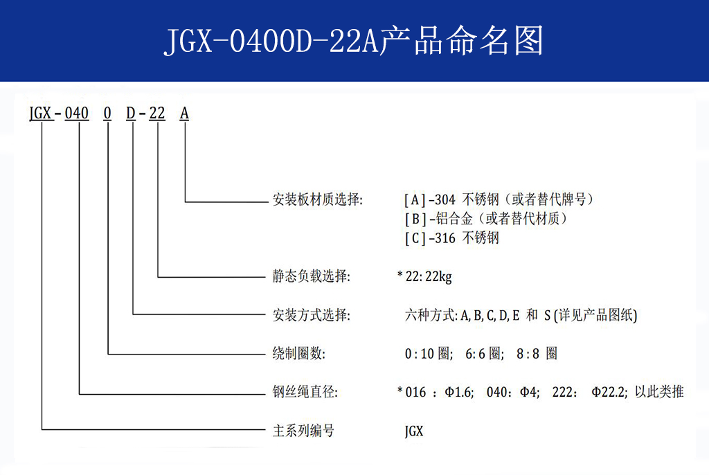 JGX-0400D-22A多應用鋼絲繩隔振器命名