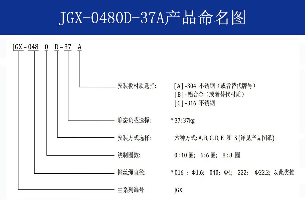 JGX-0480D-37A多應(yīng)用鋼絲繩隔振器命名