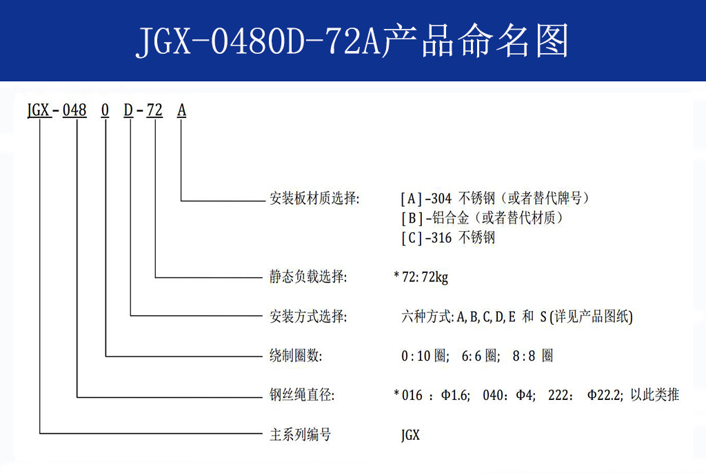 JGX-0480D-72A多應(yīng)用鋼絲繩隔振器命名