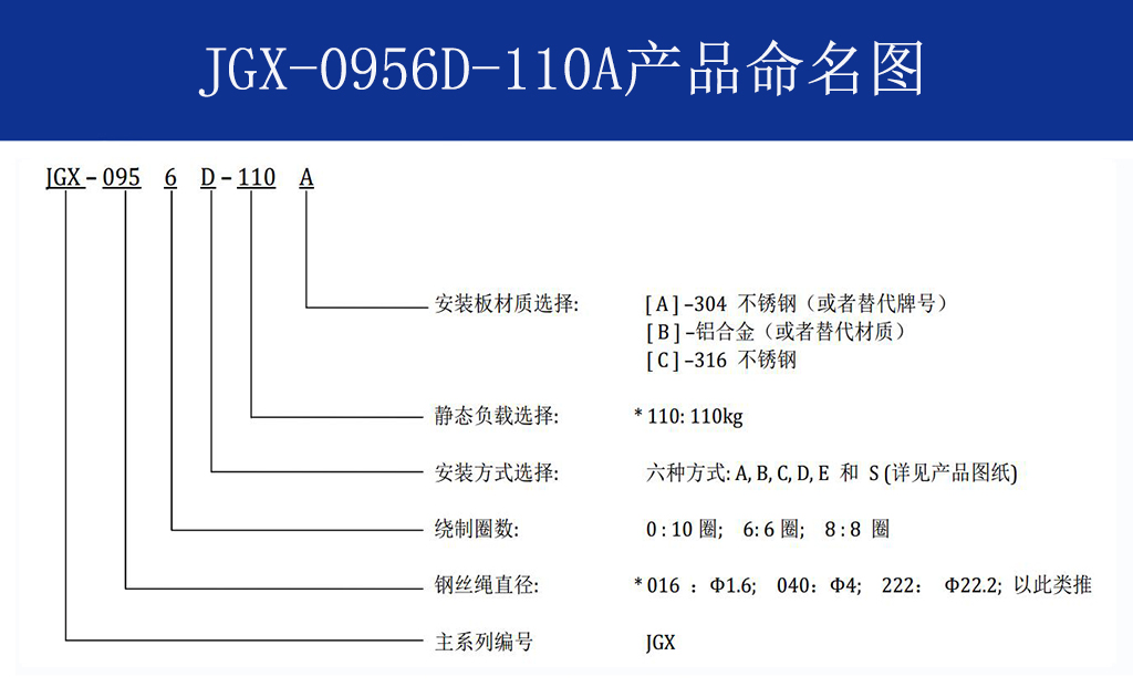 JGX-0956D-110A多應(yīng)用鋼絲繩減震器命名