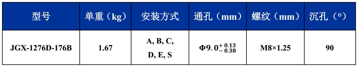 JGX-1276D-176B多應(yīng)用鋼絲繩隔振器尺寸