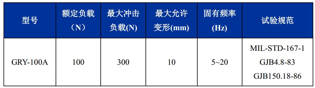 GRY-100A輕型艦載鋼絲繩隔振器技術參數