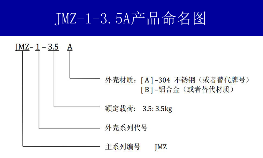 JMZ-1-3.5A摩擦阻尼隔振器結(jié)構(gòu)命名