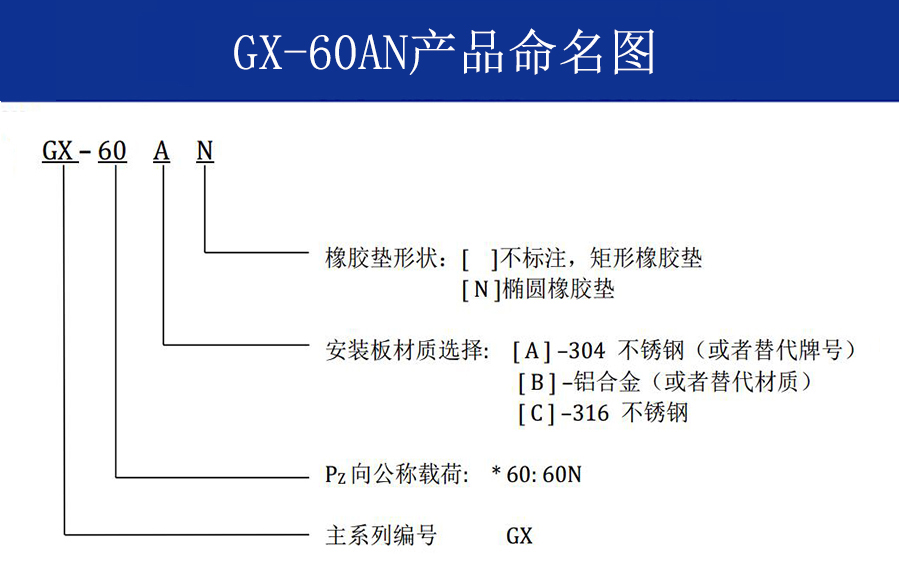 GX-60AN新型抗強沖鋼絲繩隔振器